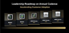 AMD HPC/AI-Architektur Roadmap 2023-2027